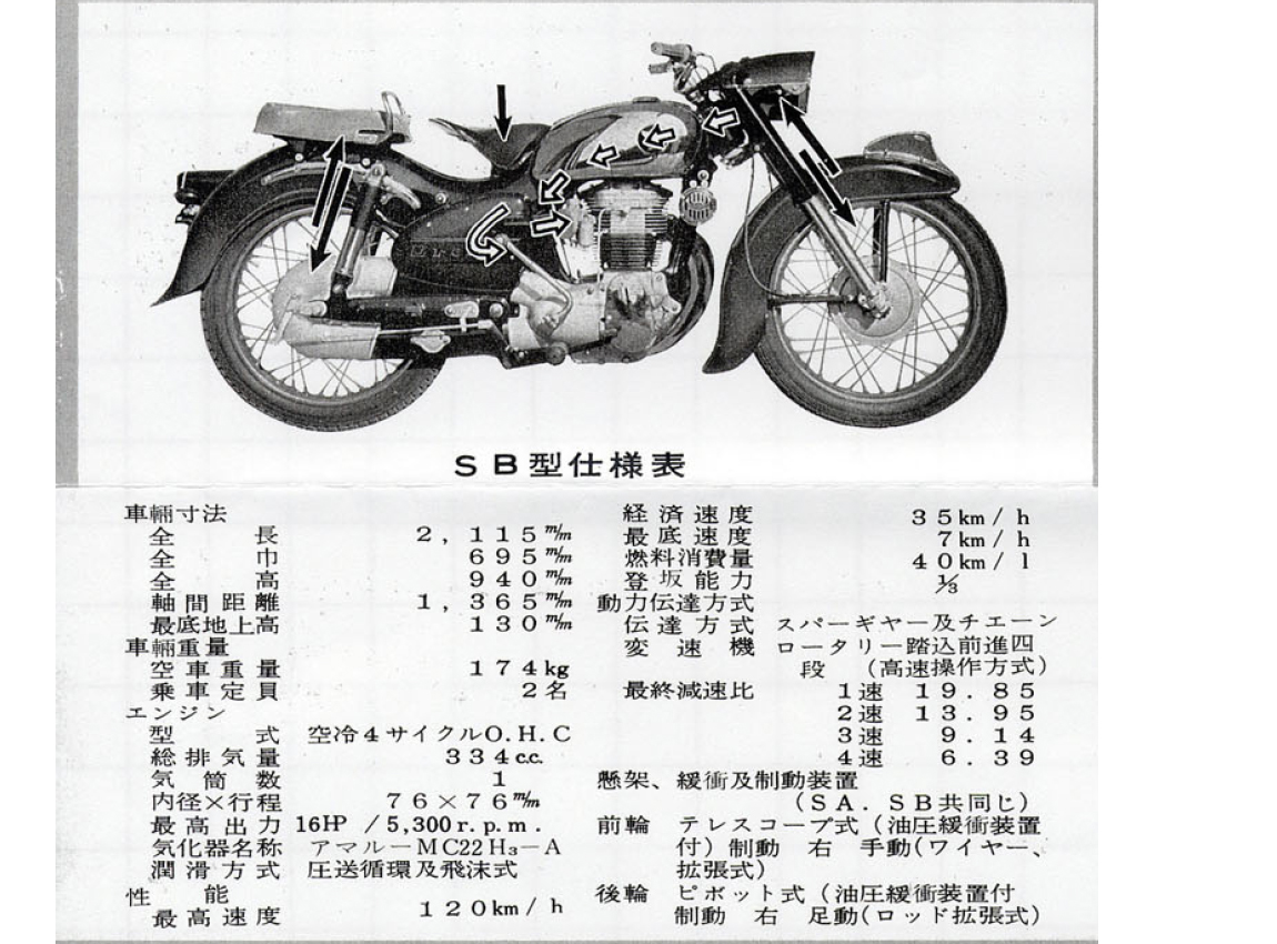 1956年発行のカタログ