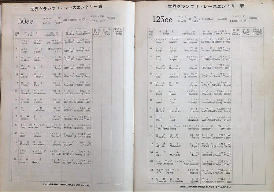 エントリーリスト 50cc、125ccクラス