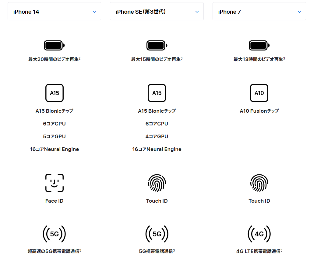 新機種とSEと手持ち機種との比較　その２