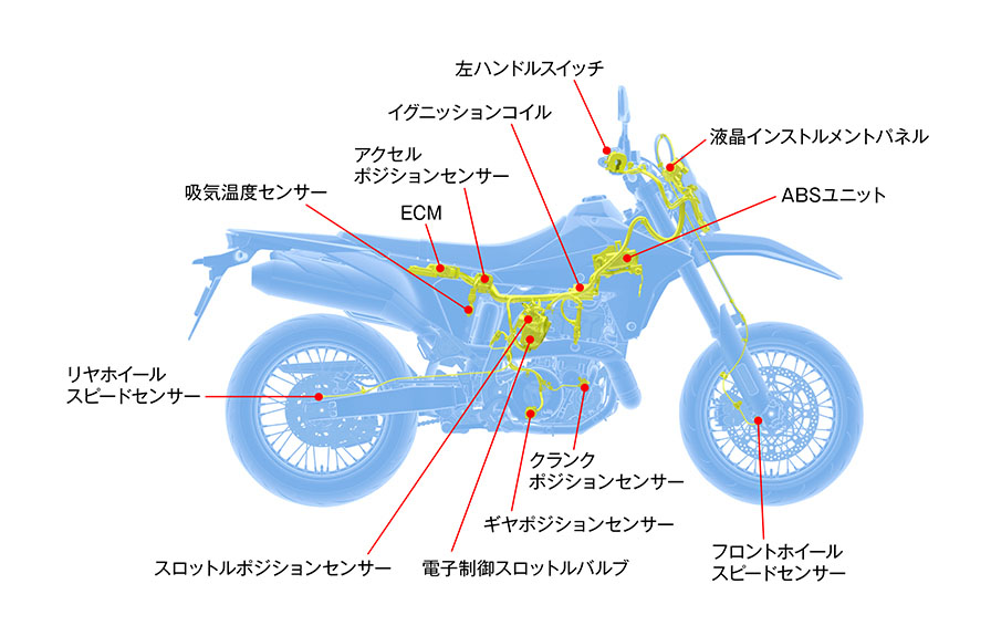 #SUZUKI_DR-Z4S-SM