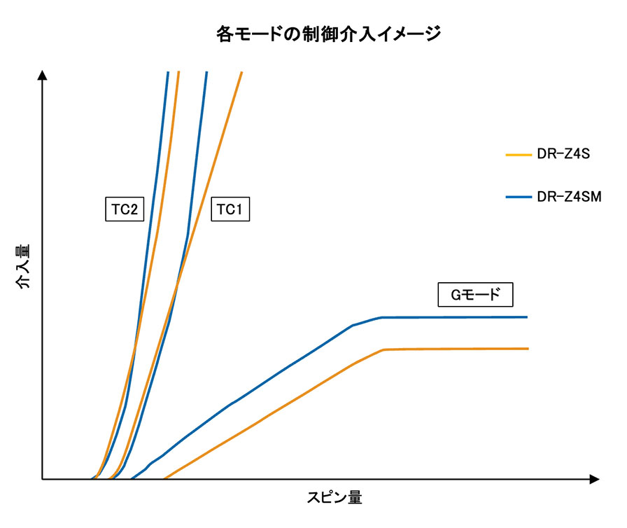 #SUZUKI_DR-Z4S-SM